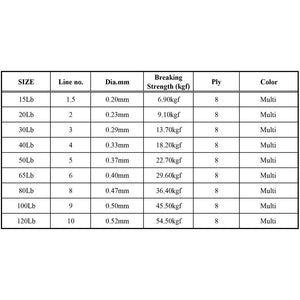 NOMAD PANDERRA 8X BRAID 200M 15LB