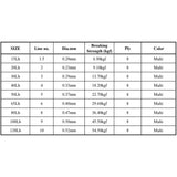 NOMAD PANDERRA 8X BRAID 200M 15LB
